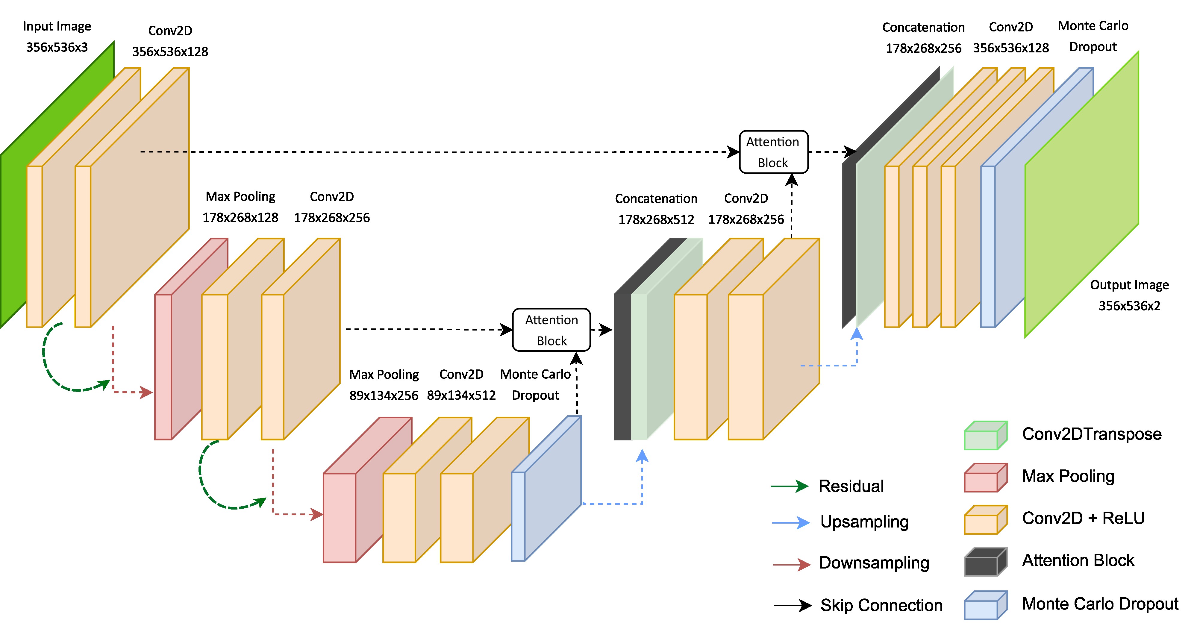 An Enhanced U-Net Deep Learning Approach for Vascular Wall Fracture Analysis
