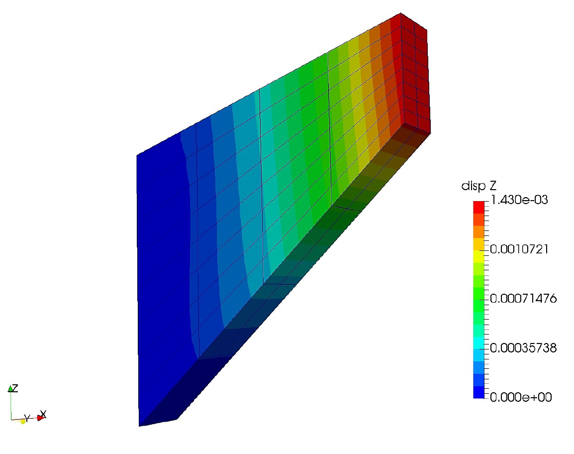 Development of a mesh generator and implementation of the discontinuous Galerkin Finite Element Method in 3D to avoid geometric stiffening effects.